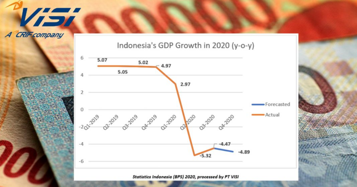Indonesia Q3 Q40