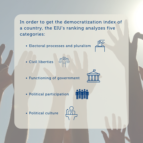 International Day of Democracy 1